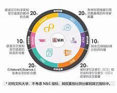 世界上十大科学未解之谜