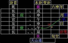 月破之爻入墓吗